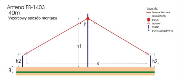 FRITZEL FR-1403 - Antena dipolowa KF - obrazek 6