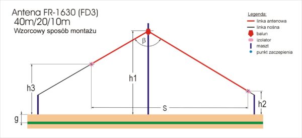 FRITZEL FR-1630 - Antena dipolowa KF typu FD-3 - obrazek 6