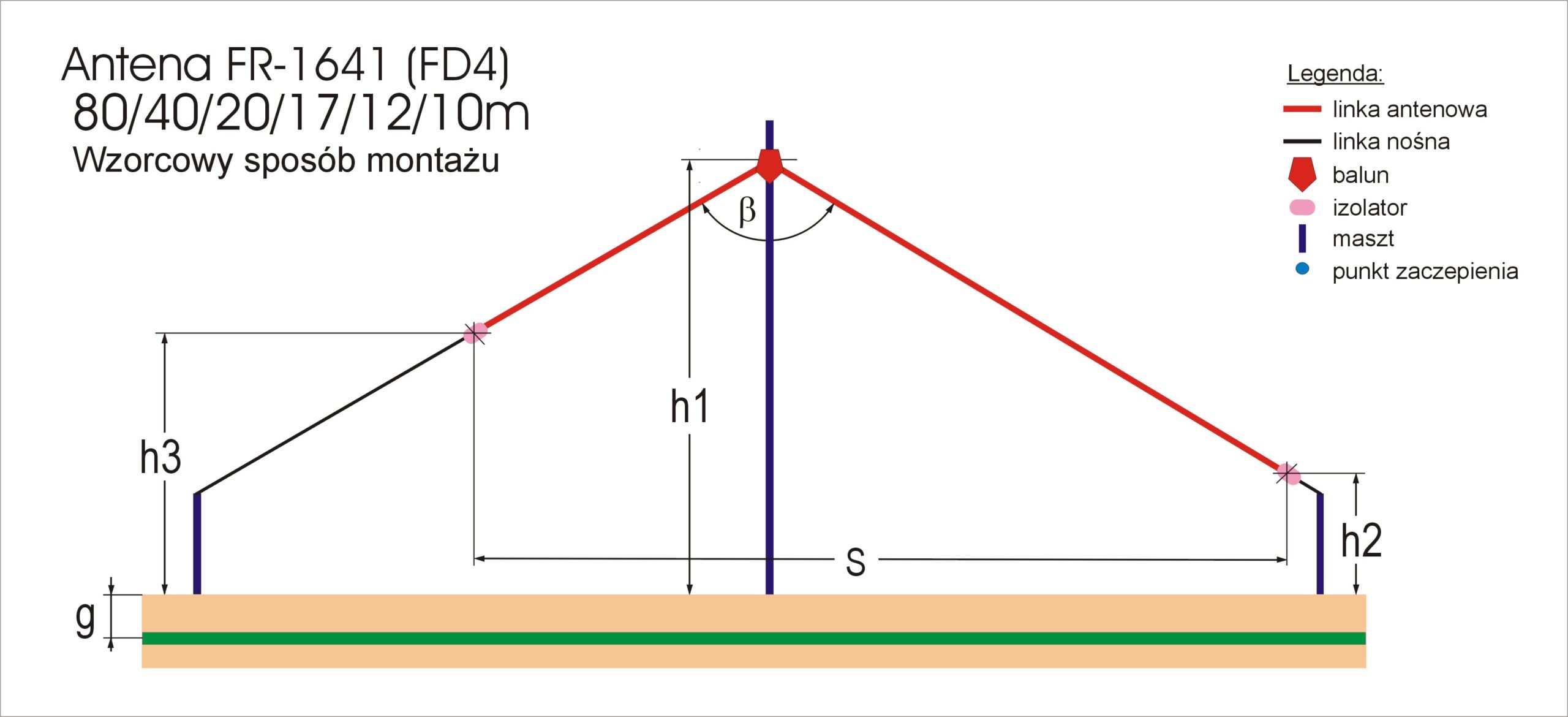 Antena linkowa KF typu FD4 FRITZEL FR-1641 - wzrcowy sposób montażu
