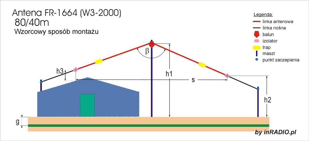 Wzorcowy sposób montażu anteny kf FRITZEL FR-1664 W3-2000