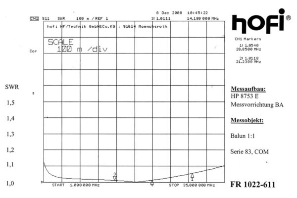 FRITZEL FR-1864 - Antena dipolowa KF - obrazek 9