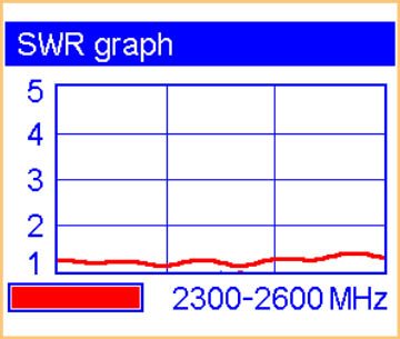 RIGEXPERT IT-24 przykładowe wskazania wyswietlacza