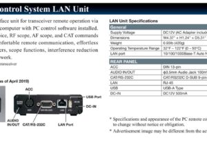 Yaesu LAN Moduł interfejsu via internet