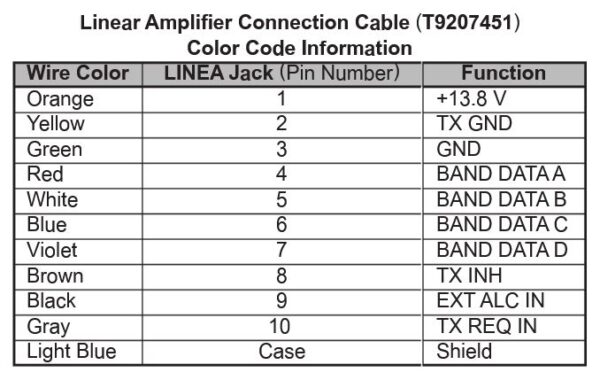 Yaesu SCU-28 Kabel do FTDX10 - obrazek 3