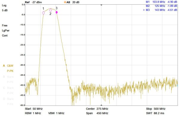 AOR ABF-128 BNC- Filtr na pasmo lotnicze - obrazek 6