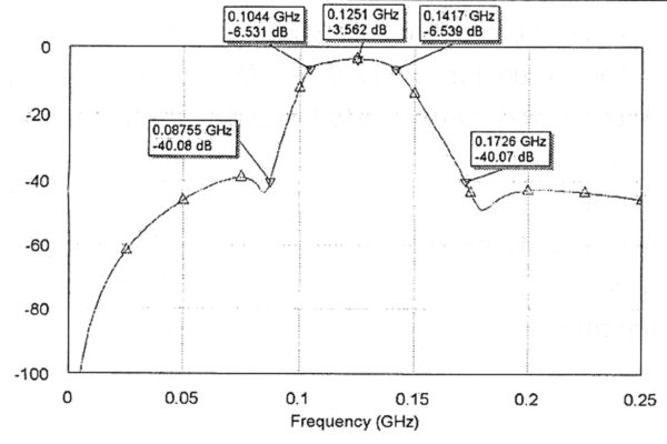 AOR ABF-128 BNC- Filtr na pasmo lotnicze - obrazek 5
