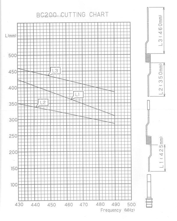DIAMOND BC-200 - Antena Bazowa UHF - obrazek 7