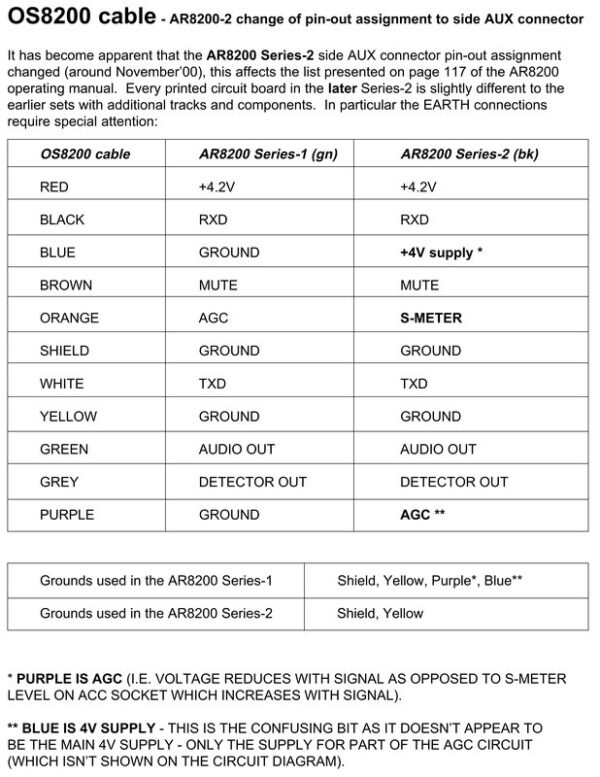 AOR OS8200 Przewód akcesoriów do AR-8200 - obrazek 3