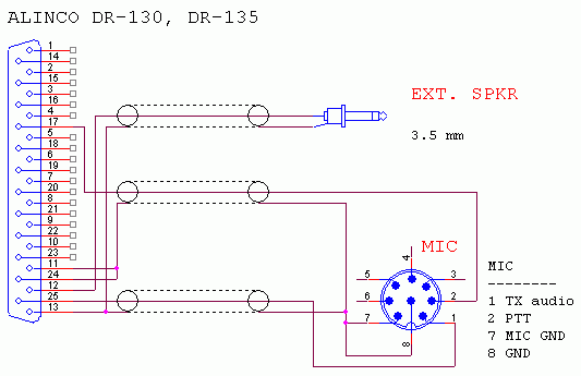 RIGEXPERT STANDARD PLUS