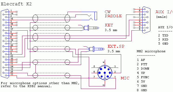 RIGEXPERT STANDARD PLUS