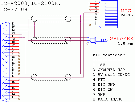 RIGEXPERT STANDARD PLUS