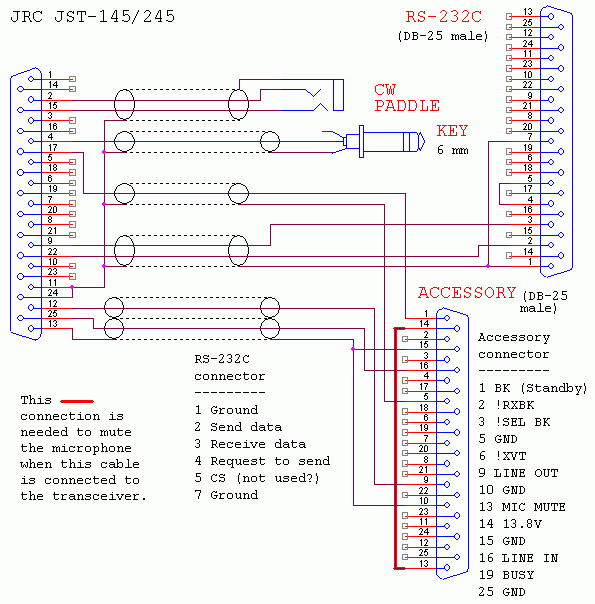 RIGEXPERT STANDARD PLUS