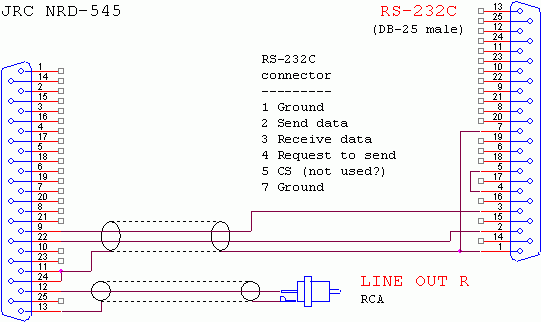 RIGEXPERT STANDARD PLUS