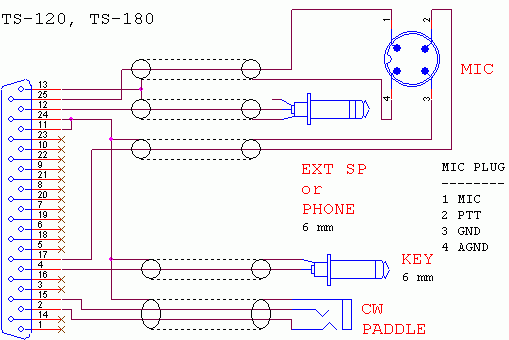 RIGEXPERT STANDARD PLUS
