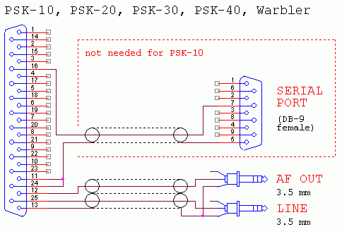 RIGEXPERT STANDARD PLUS