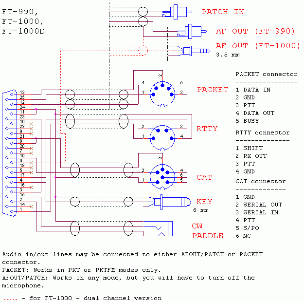 RIGEXPERT STANDARD PLUS