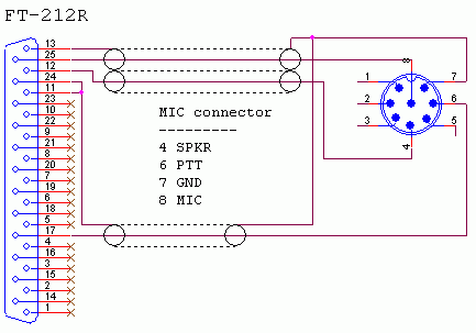 RIGEXPERT STANDARD PLUS