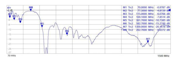AOR DA1500 Antena diskon szerokopasmowa - obrazek 3