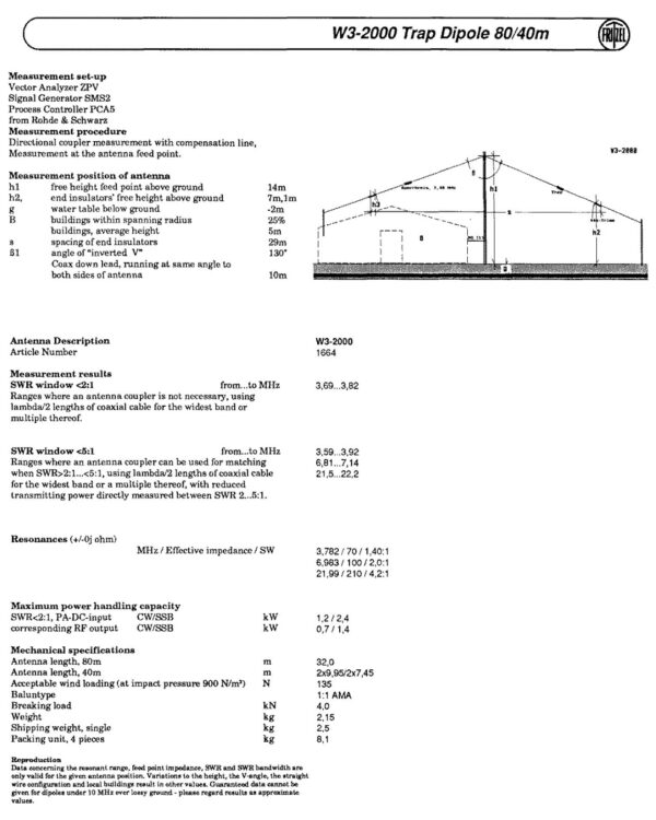 FRITZEL W3-2000  (FR-1664) - Antena dipolowa z trapami - obrazek 7