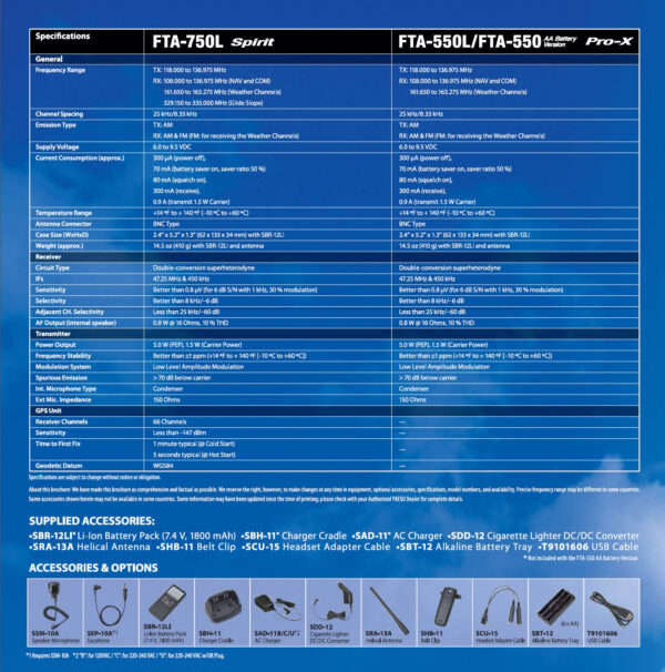 YAESU FTA-750L - Radiotelefon lotniczy z krokiem 8,33kHz - obrazek 5