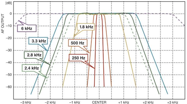 ICOM IC-718 - Radiotelefon bazowy KF - obrazek 2