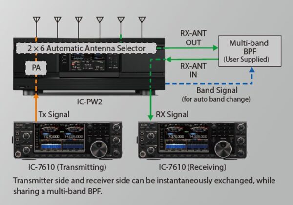Icom IC-PW2 Wzmacniacz mocy KF/6m - obrazek 3