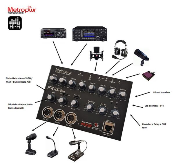 FX-Master Zaawansowane audio do transceivera