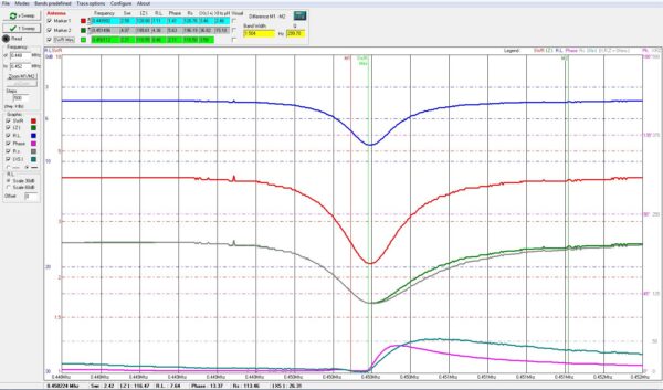 MetroVNA Deluxe 180MHz Wielofunkcyjny analizator antenowy - obrazek 12