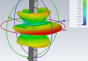 Rigexpert antena MiniGun 5.8GHz