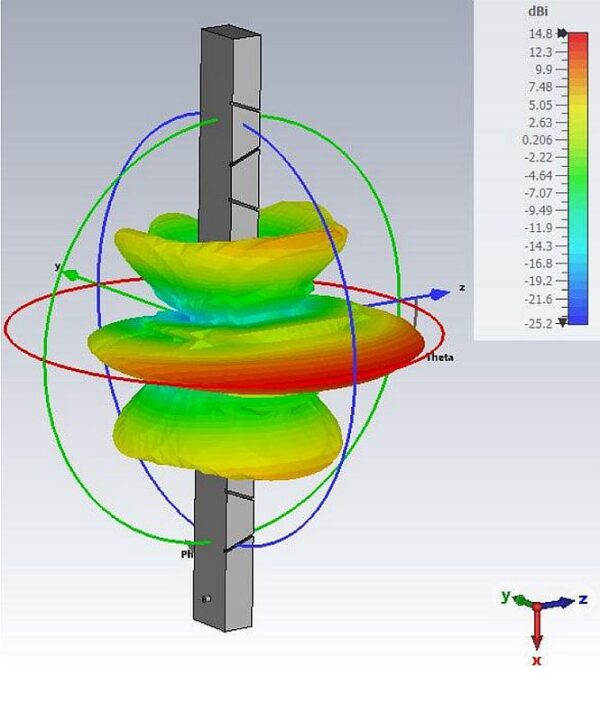 Rigexpert antena MiniGun 5.8GHz