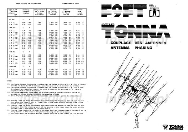 TONNA 31423 - Splitter do anten kierunkowych - obrazek 4