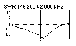 SWR graph