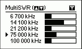 Multi-point SWR measurement