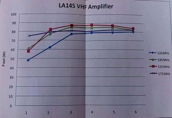 RM LA-145 - Wzmacniacz mocy pasmo 2m / VHF - obrazek 3